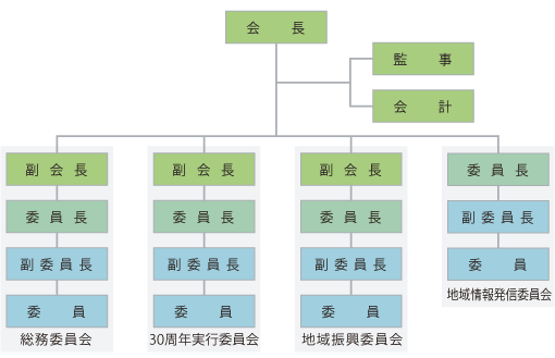 obj_chart01